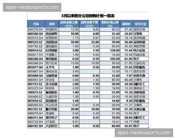 中超转换节奏大幅加快，整体参与快速转换成趋势